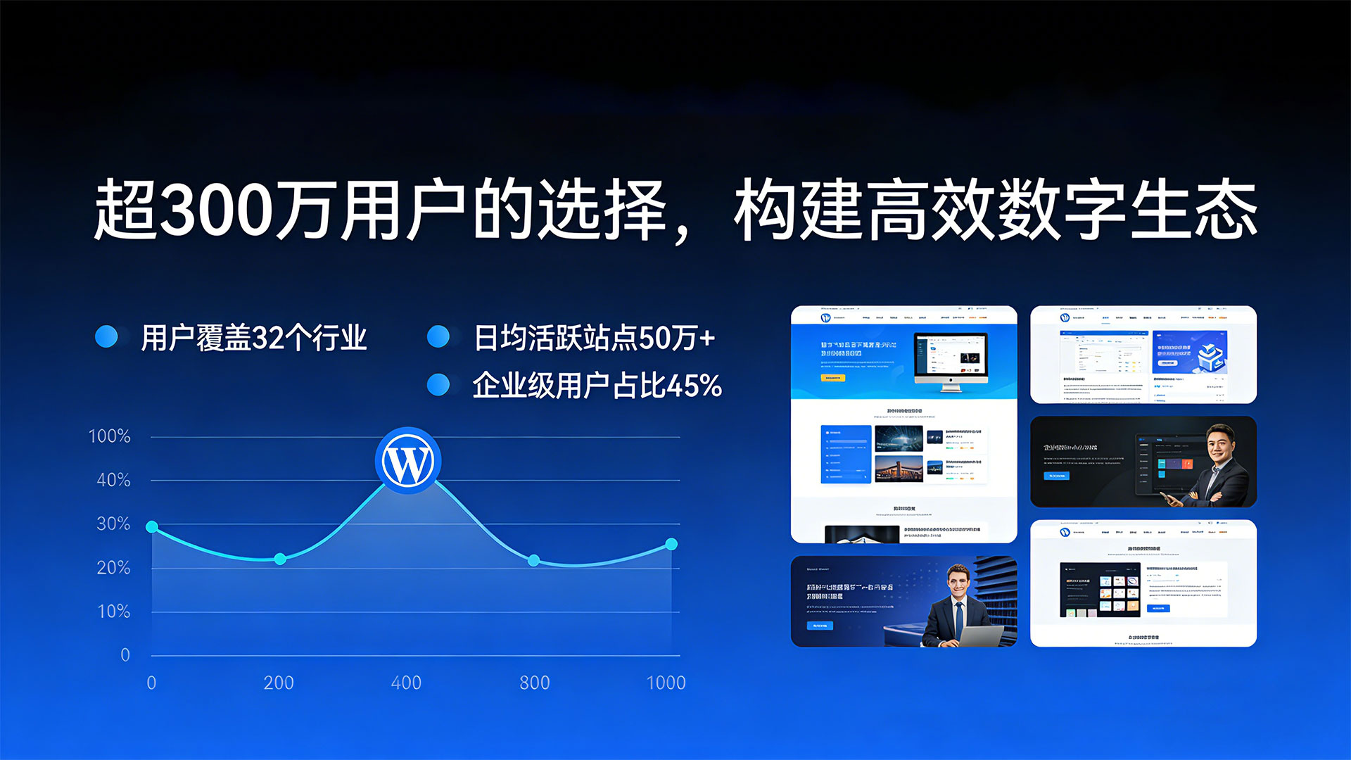 千万站长信赖的建站首选