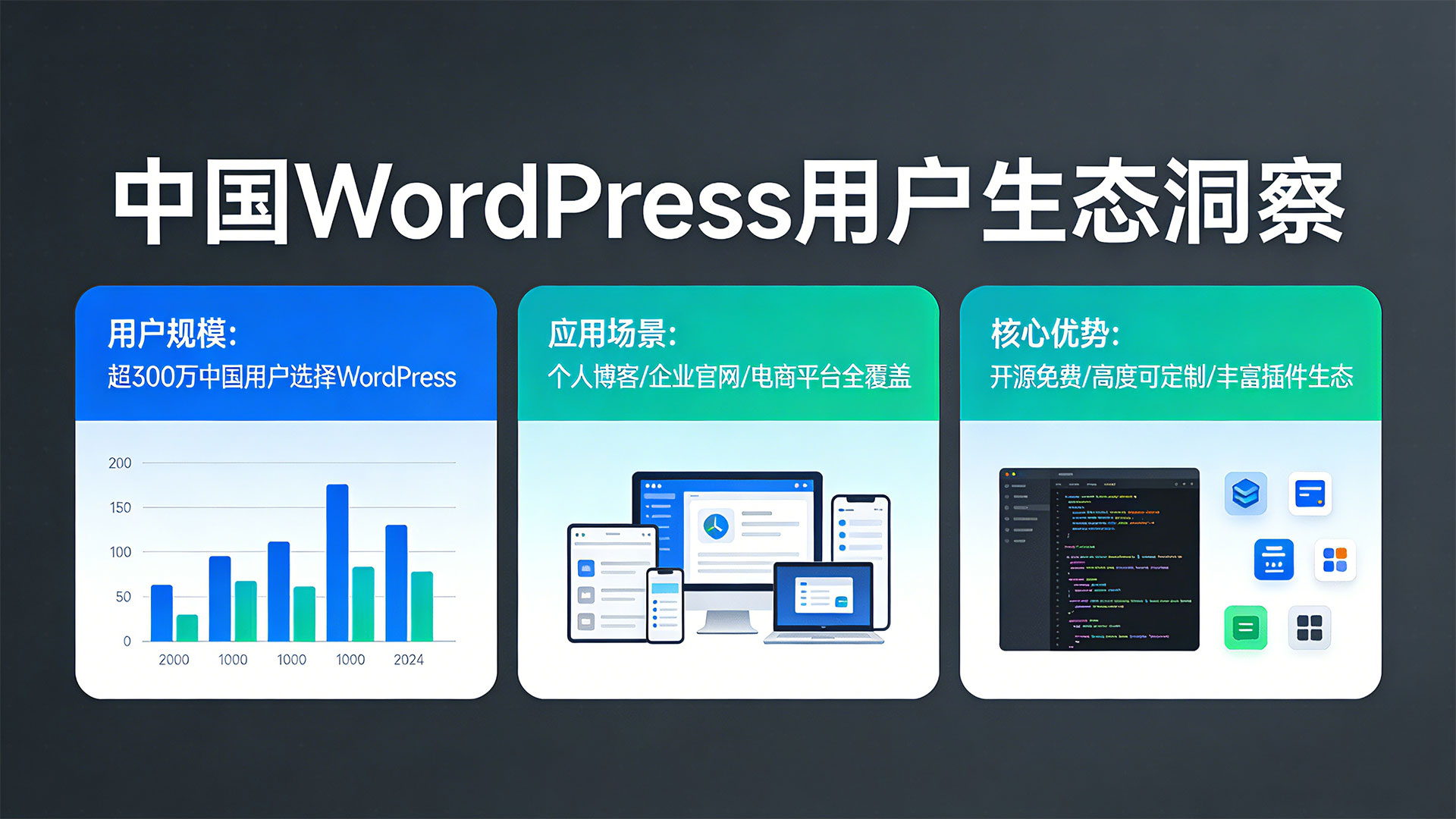 占据国内 CMS 半壁江山